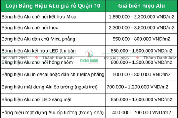 Bảng báo giá làm bảng hiệu Alu giá rẻ quận 10 mới nhất hiện nay 2025