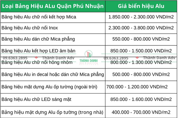 Bảng báo giá làm bảng hiệu Alu giá rẻ quận Phú Nhuận mới nhất hiện nay