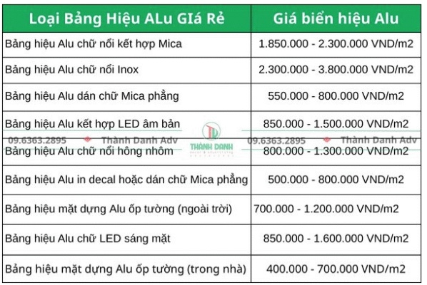 Bảng báo giá làm bảng hiệu Alu giá rẻ Quận 5 mới nhất hiện nay