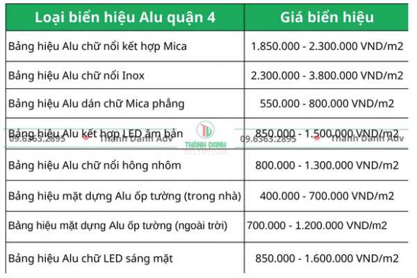 Bảng báo giá làm bảng hiệu Alu giá rẻ Quận 4 mới nhất năm 2025