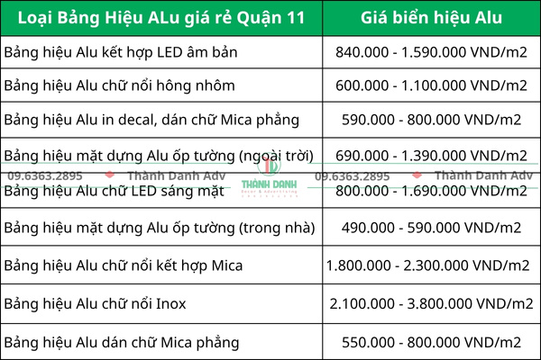 Bảng báo giá làm bảng hiệu Alu giá rẻ Quận 9 mới nhất 2025