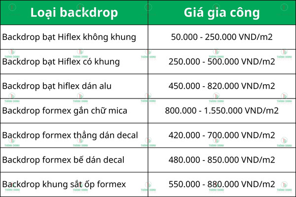 Bảng báo giá gia công mẫu backdrop 30/4 1/5 giá rẻ