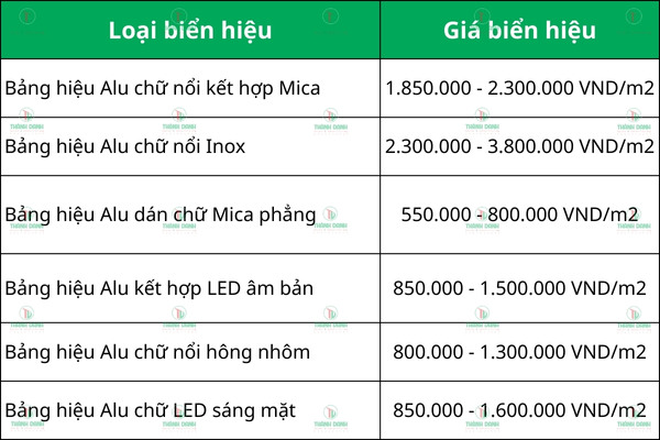 Bảng báo giá làm bảng hiệu Alu giá rẻ quận 3 mới nhất 2025