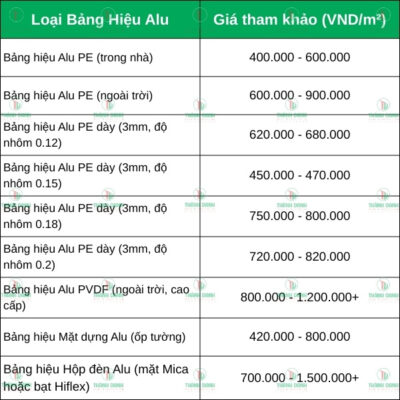 Báo Giá Tham Khảo Làm Bảng Hiệu Alu Giá Rẻ Quận 1